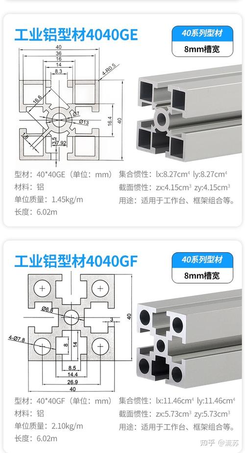 型材都包括什么？定义是什么？