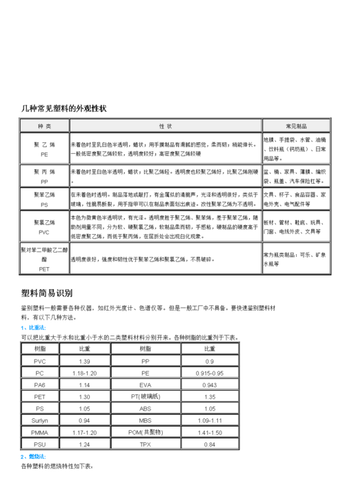废旧塑料如何分类？鉴别方法？