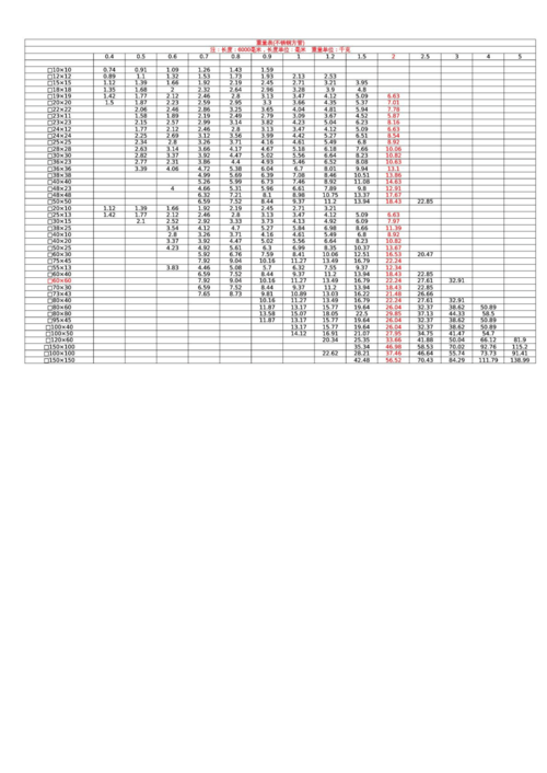 304不锈钢方管规格有哪些？