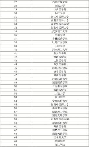 全国护理学专业排名