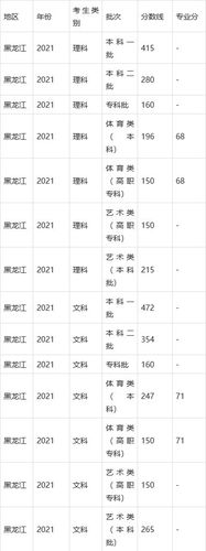 黑龙江省什么时候出高考成绩