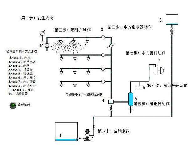 喷淋系统是起什么作用的