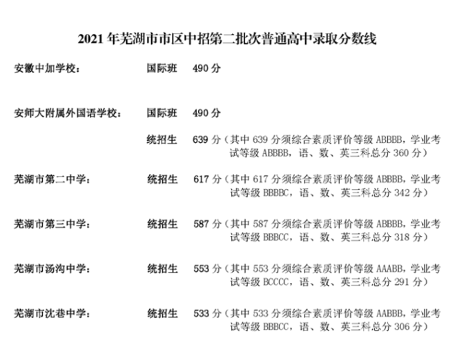 2020年安徽中考分数什么时候可以查到