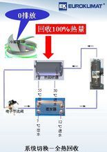 中央空调热回收机组系统图及原理？