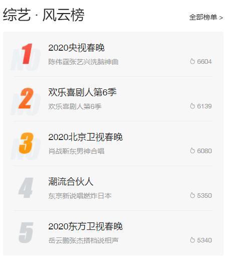 东方卫视风云榜几点？在哪个台播出？哪个视频软件上有直播？