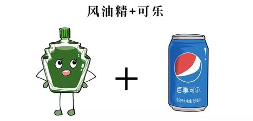 “风油精事件”的始末是怎样的？