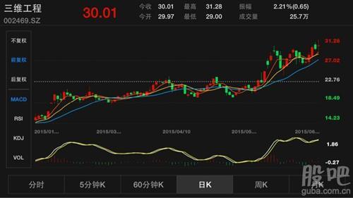 股票：ST方源600656这只亏损股票这两天为什么逆市两日都涨停？