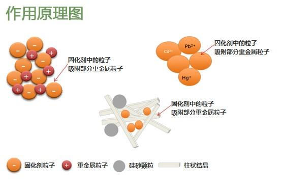 什么是金属皂类稳定剂的协同效应，其机理是什么