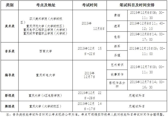 重庆2014年高考政策是什么？