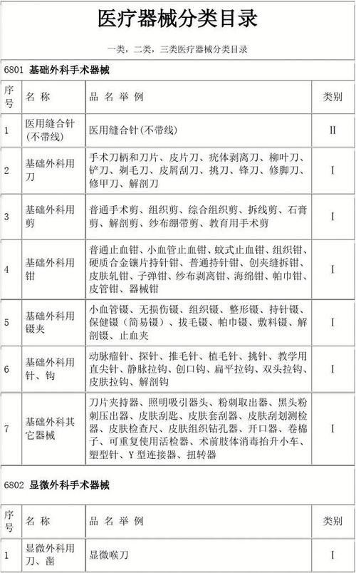 医疗器械分类包括什么？