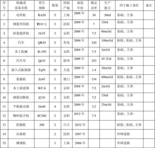 设备都有哪些种类
