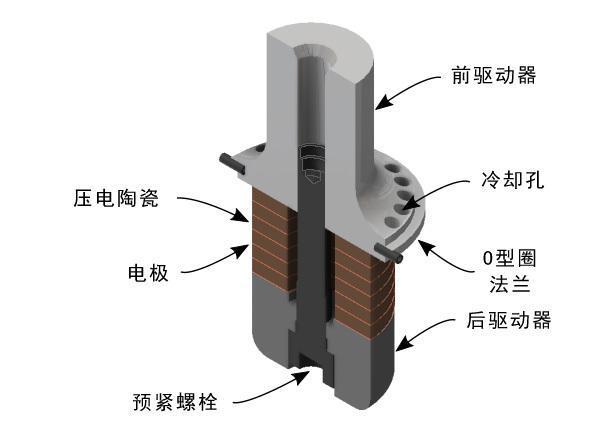 超声波换能器组成及工作原理