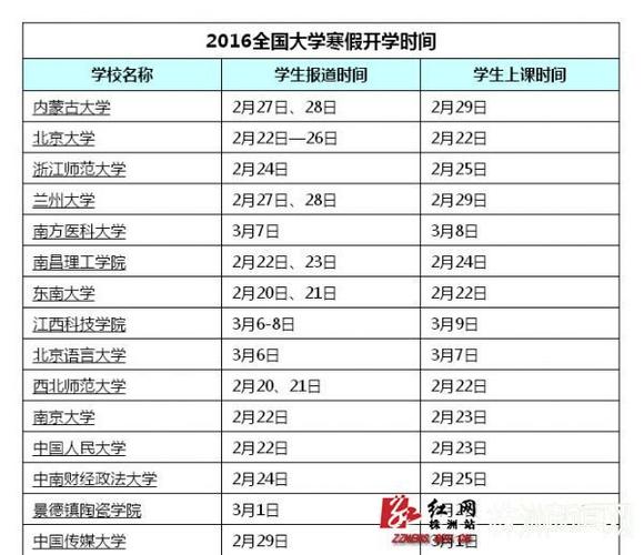 2015大学新生各校开学时间