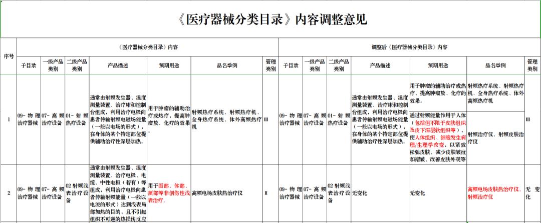 一、二、三类医疗器械有那些