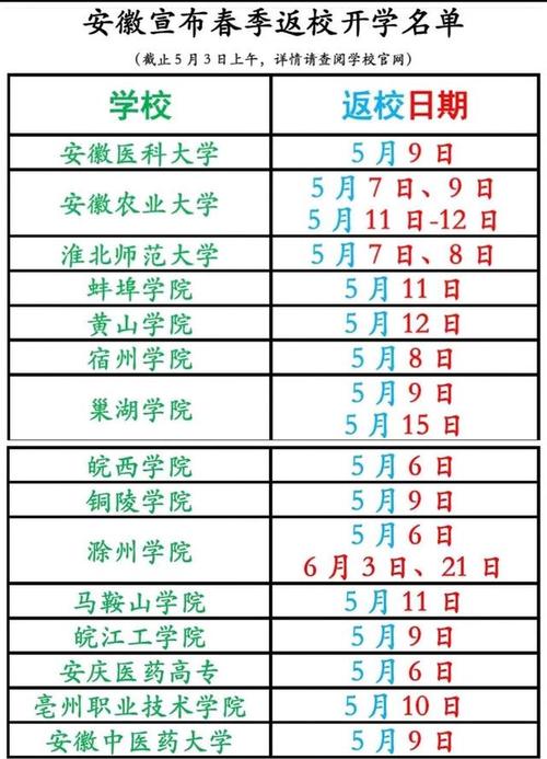 2015年大学开学时间