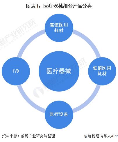 医疗器械的分类管理中，1，2，3类产品分别包括哪些器械？