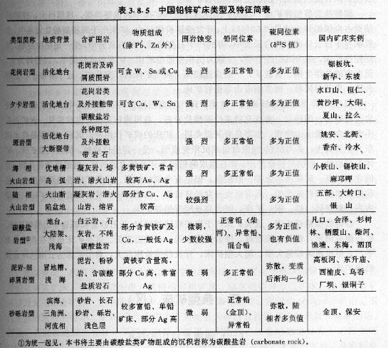 金属矿物的分类