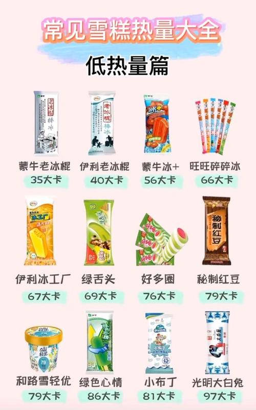 冰淇淋的热量是多少？