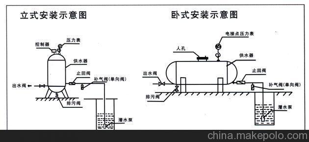 无塔供水的输气装置
