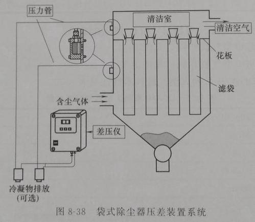 什么是除尘室？