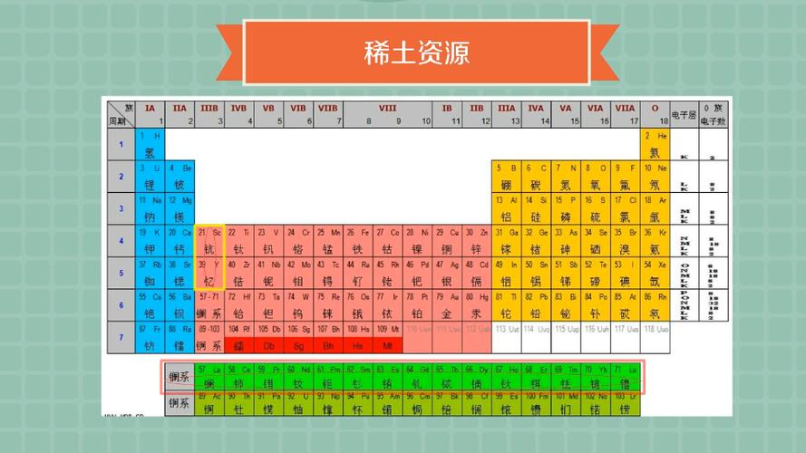 稀土元素是什么？