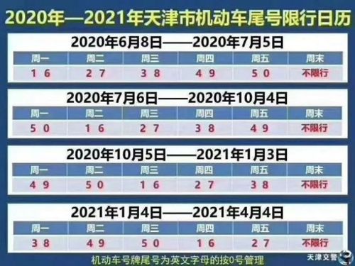 天津市区对外地车牌限牌是什么时间段？