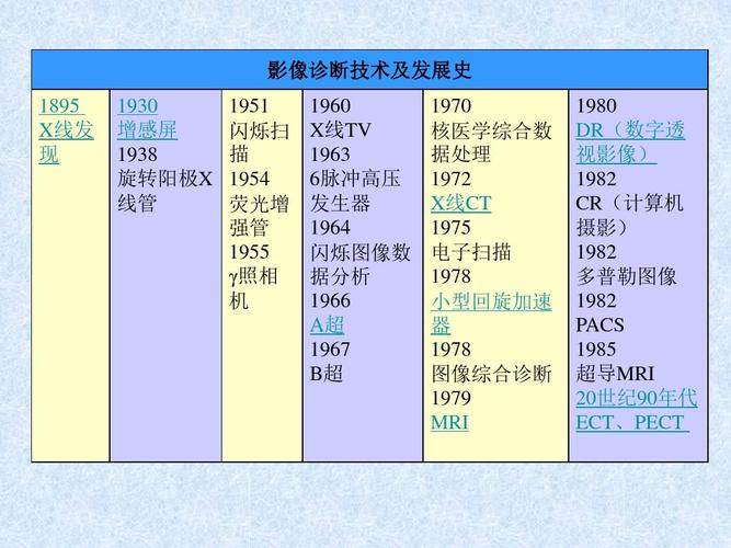 对医学影像学技术进步的认识及展望