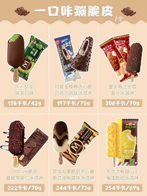 冰淇淋热量是多少？