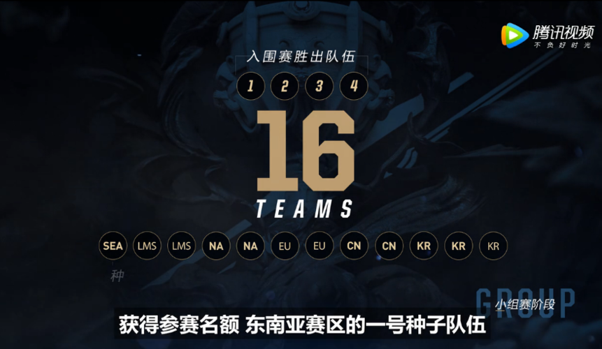 lols7入围赛这个是什么意思啊？意思是lpl有4只队伍参加？