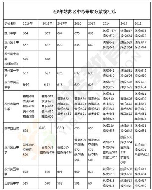 2018年中考分数线将会是多少分