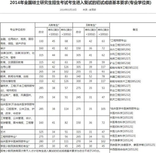 考研普线什么意思