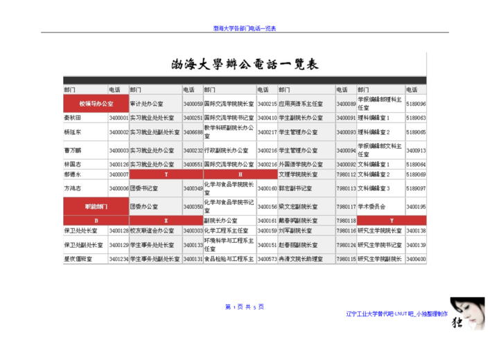 渤海大学文理学院的邮政编码是多少？？？急急急