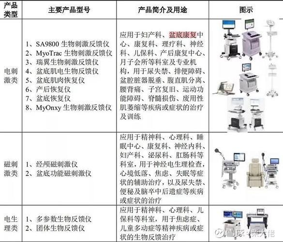 哪些属于家用一类医疗器械
