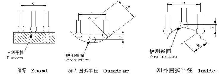 R规是什么东西