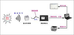 测振仪具体的工作原理是什么