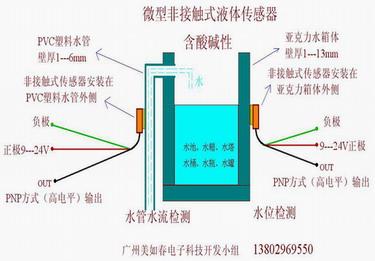 液位传感器是什么？