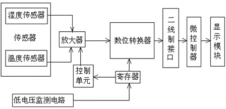 湿度传感器的原理