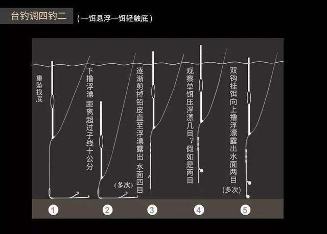 钓鱼浮漂怎么调？