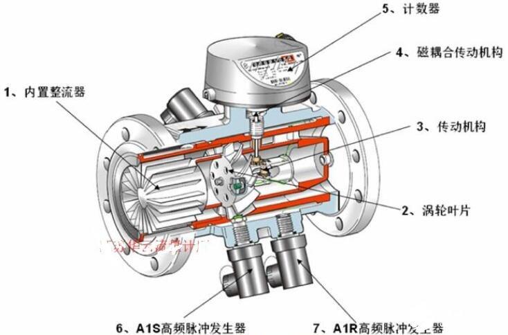 什么是流量计？