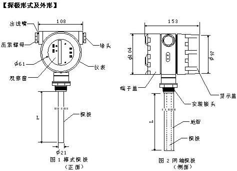 测量物位仪表按其工作原理主要有哪些类型