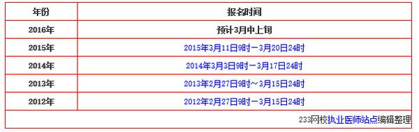 执业医师报名时间？