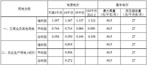 工业用电是多少钱一度？