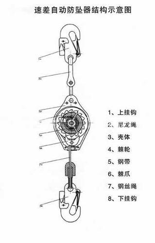 防坠器的工作原理