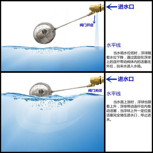 液位开关和浮球阀有什么区别