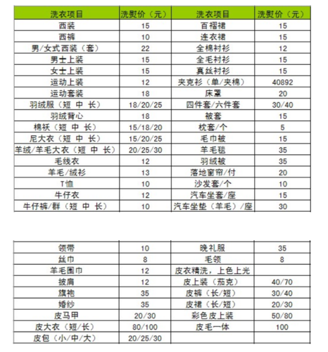 干洗店利润有多大？
