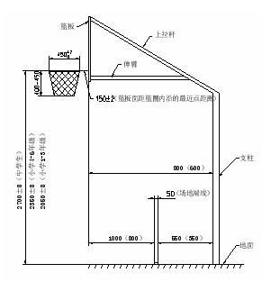 篮球网离地面的高度是多少？