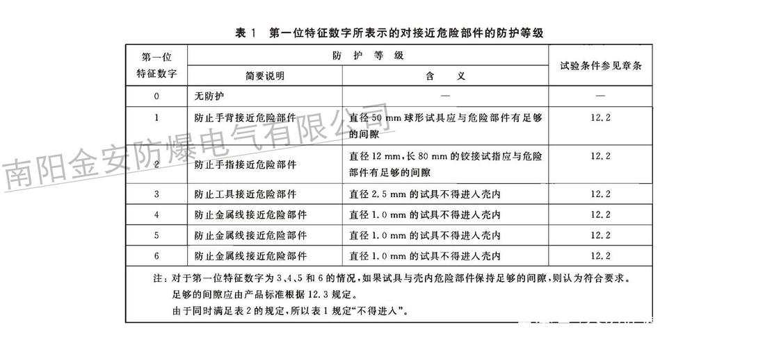 仪表的防爆防护等级
