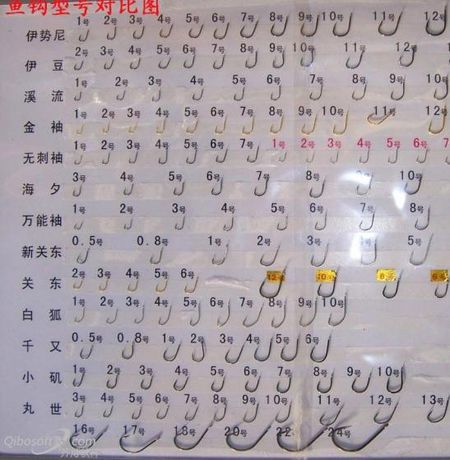 鱼钩的种类和型号有哪些？