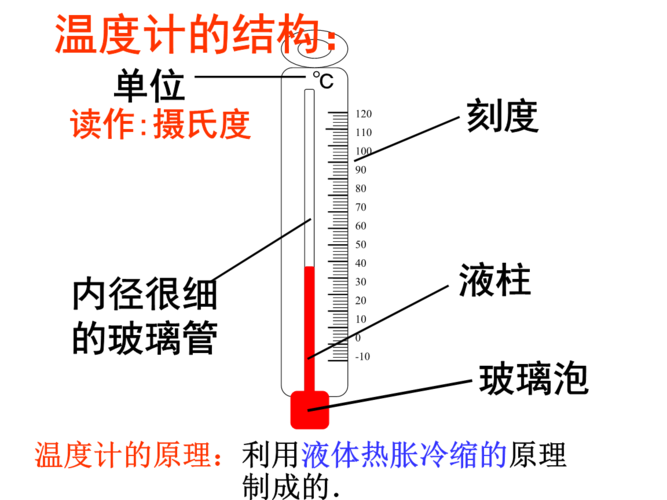 温度表的原理