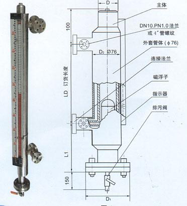 浮子液位计的结构形式